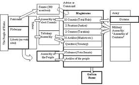 I didn't know the Romans invented flow charts.